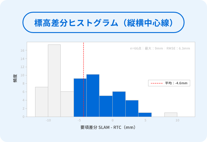グループ 296