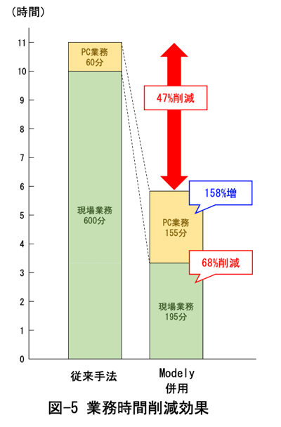 前田工業建設様の事例