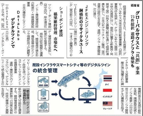 橋梁通信192号05面了_compressed