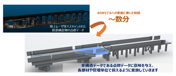 点群モデリング