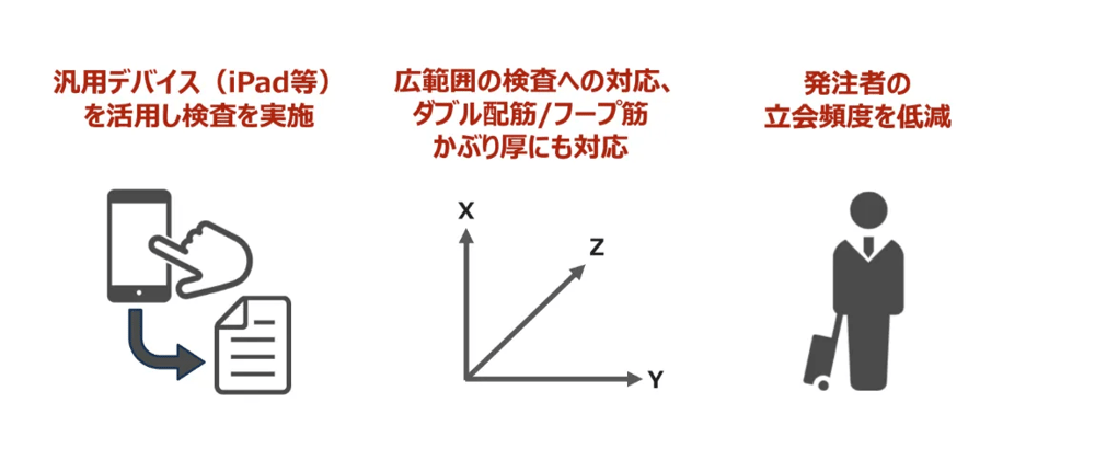 Modelyのメリット