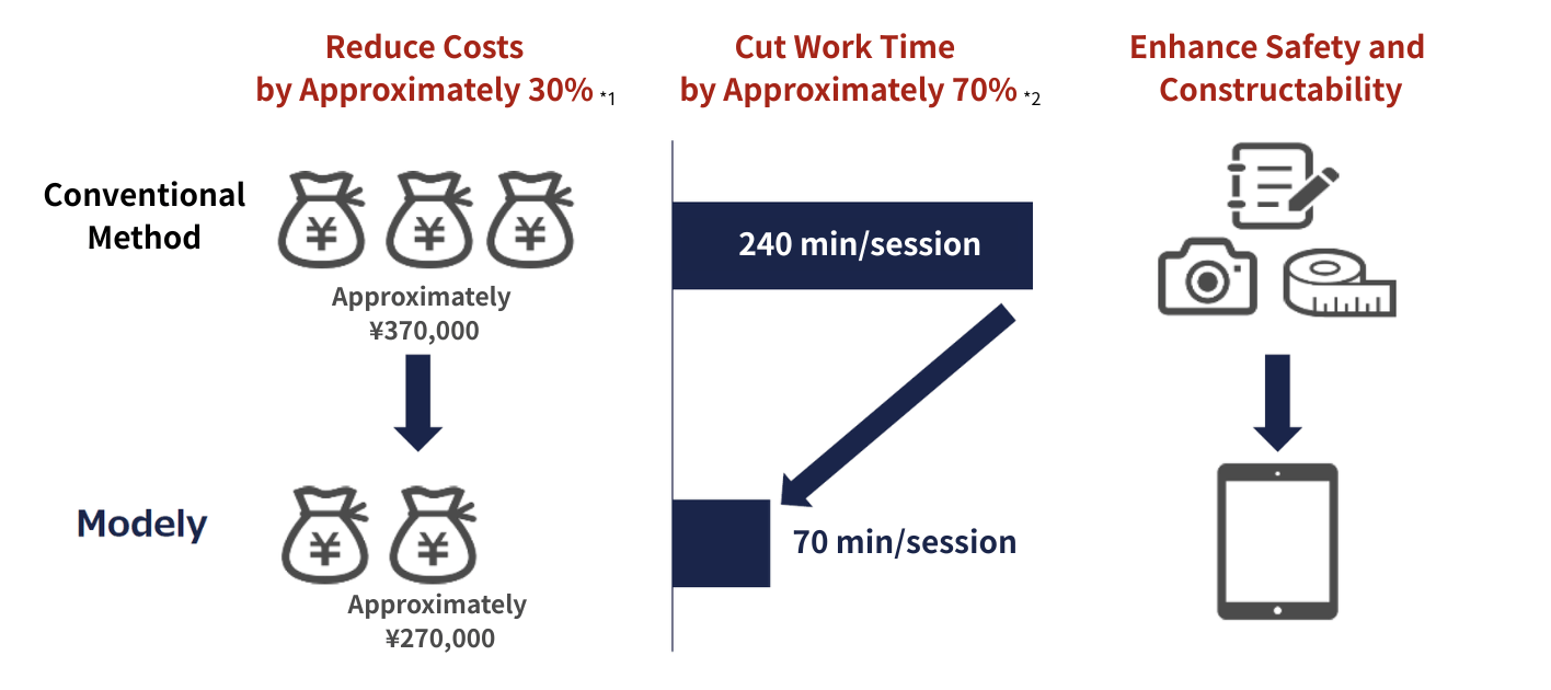 Achieve Significant Labor Savings and Reduce the frequency of client witness inspections