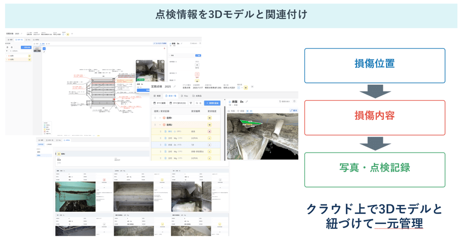 Marklyの一元管理画像
