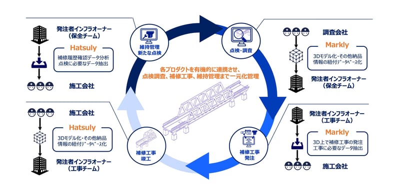 Markly営業資料_v3