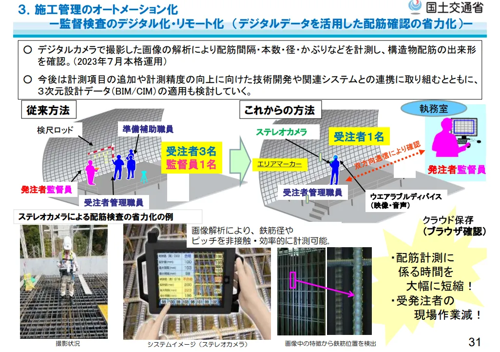 デジタルデータを活用した配筋検査について