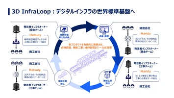 3D InfraLoopイメージ図