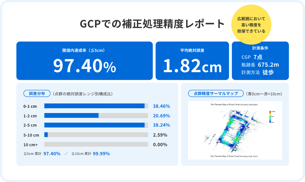 report03-1
