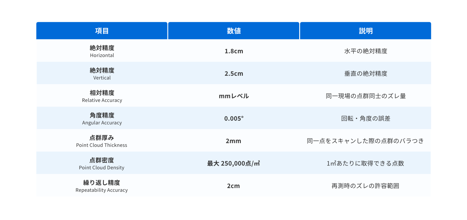spec-2