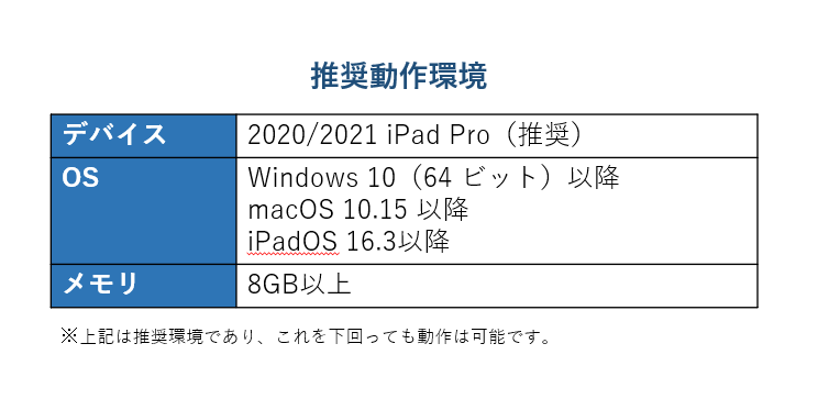 推奨動作環境