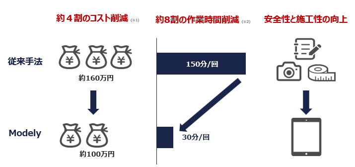 省力化効果画像