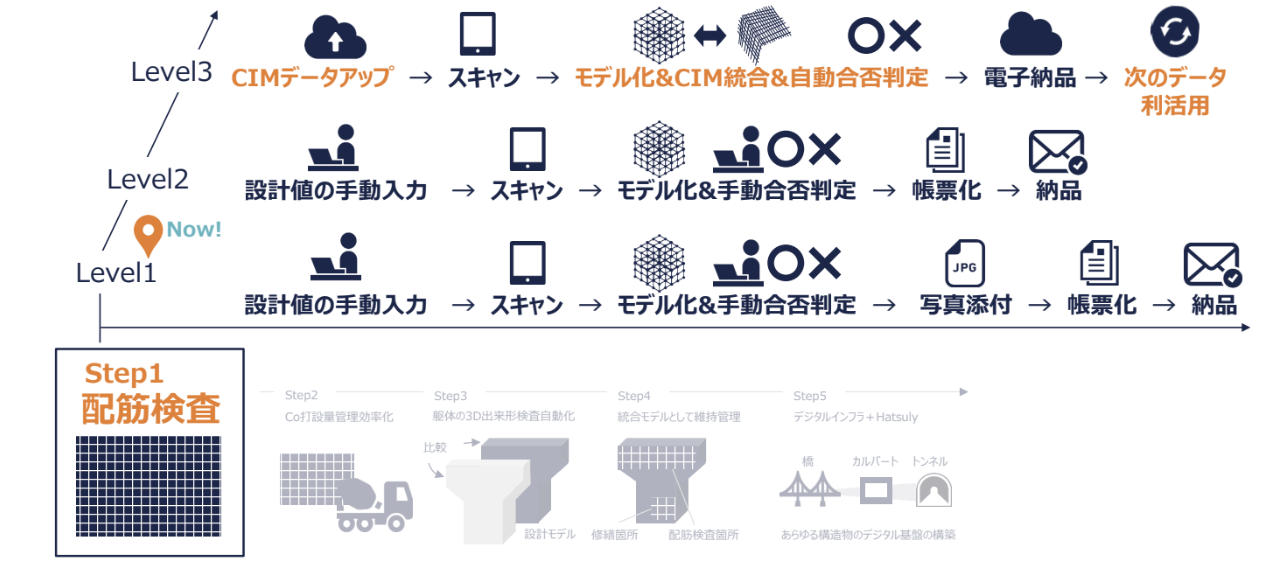 Modelyの将来構想のイメージ図