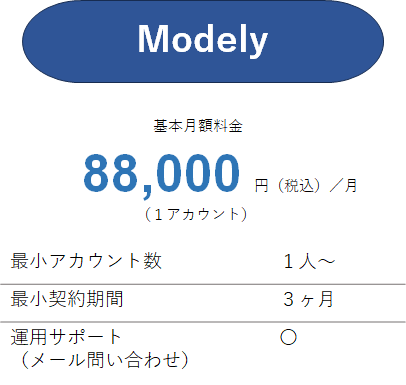 Modely料金